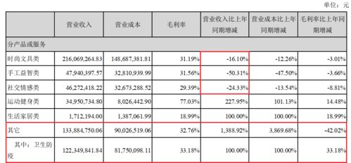 在中国销售的美国产品，现金流是怎样的呢?