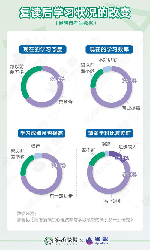 复读高考分数线会不会提高