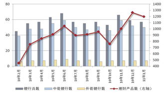 交通银行的价值现在是否低估