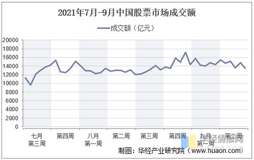 我国股票。证券。基金市场的现状