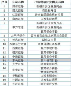 外地证券帐户想转本地，券商不同怎样转？