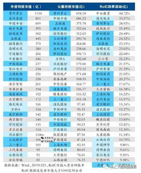 高瓴资本 投资一家公司的四个维度