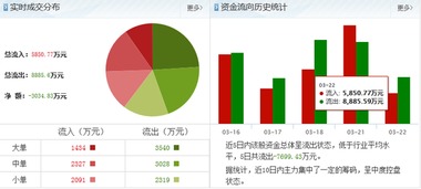 中国国航该股情况如何?