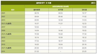 大润发上市表： 时间 地区（仅限于香港吗） 上市价