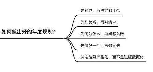 熊猫同学教你5步搞定项目经理年度规划 2022年,妥了