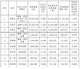 我看好未来几年内,智能机器人和无人机行业,买那只股票好?