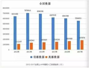 分享 一组离婚大数据,你会发现一条惊人规律 