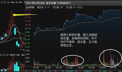 涨停板股票的买一档有个大数字是什么意思啊？但是成交量上去只有绿色的抛掉的股票？