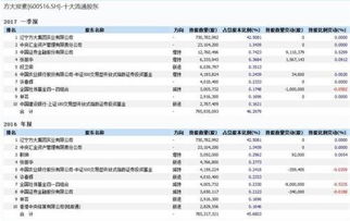 方大炭素股权登记日