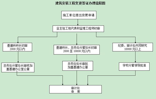 香港外派签证办理流程(香港劳务派遣签证办理要多久)