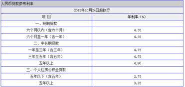 在中国邮政储蓄买63天的理财有风险吗？买七万是几百块的利息，这是保本的吗？应该不会有风险吧