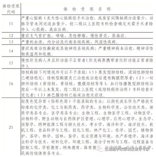 2021北京高考体检结果是专业受限是哪些专业