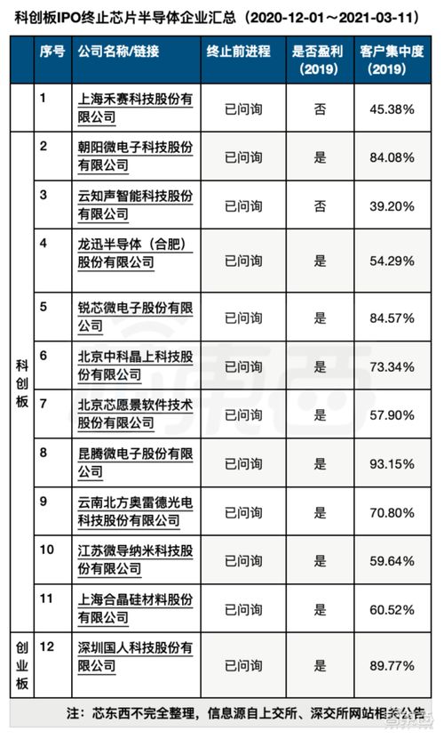 2025年1月结婚吉日一览表