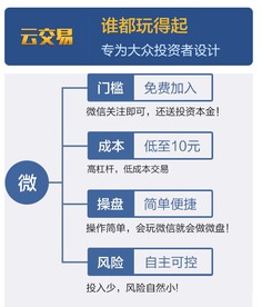 大家听说过微交易，云交易吗？感觉小投资收益蛮高的，我有个朋友投资2000挣了不少