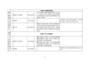 我要开健身馆 个体户 