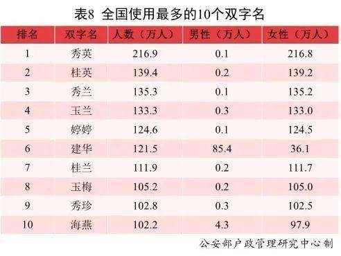 2021新生儿爆款名字出炉,这两个名字霸榜 我猜也有你哈哈哈哈