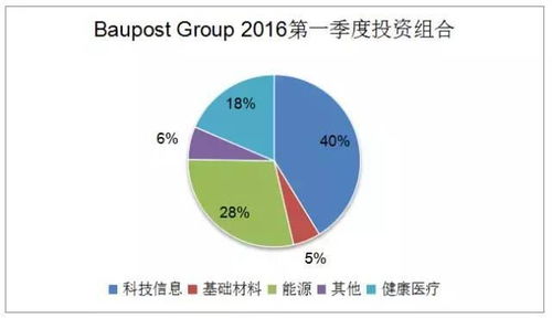 请问有人知道对冲基金怎么买卖呢