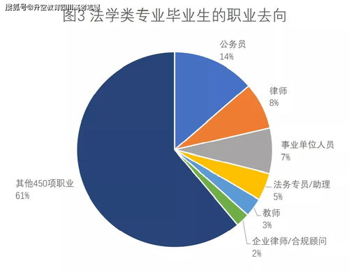 法学现状大调研 从报考到就业,从本科到读研