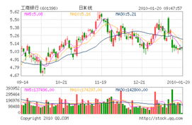 台湾股票国泰金控现价多少？