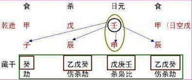 风水大师流出 生辰八字里有这些的人,十赌九输