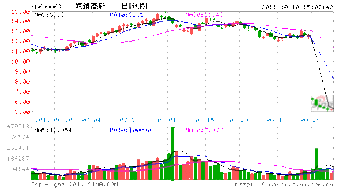 皖维高新未来走势如何？