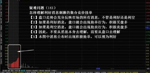 中国股市 集合竞价 的秘密你真的懂吗 吃透的股民弯路少走