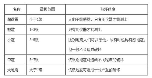 论文查重中名词算重复吗 论文查重中段落的含义太相似算重复吗？