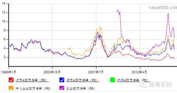 市净率的概念（简单点）和计算方法？