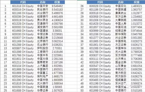 股票：什么是指数的基期总股本？什么是指数的报告期总股本？