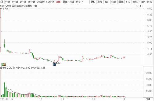 关于流通盘和总股本的增加问题?