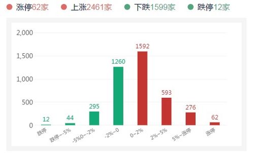 大智慧数据下载后作收盘是什么意思？