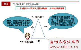 沟通心理学毕业论文