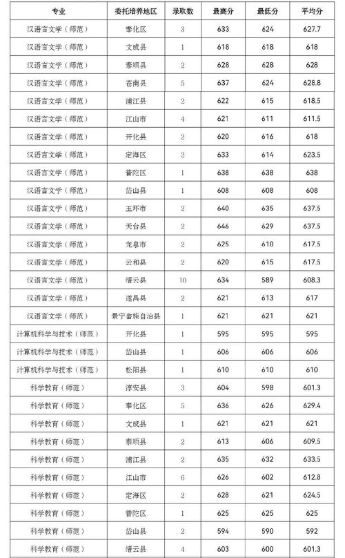 杭州师范大学排名 最新2021（历届）全国排名第176位
