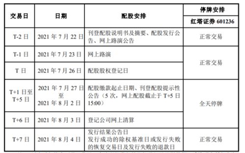 招商银行配股了，在配股认购，我填写卖出，请高人给指点，怎么知道：自己配股成功了那