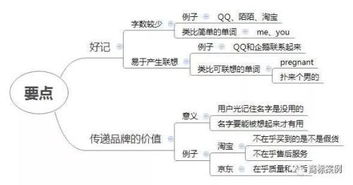 自媒体如何取名 三个取名技巧,让你一开始赢在起跑线上 