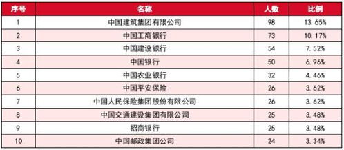 不是211又如何,211大学也不敢 小瞧 这所财经大学,就在江西