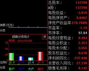 特大户持股%60 大户中户持股%30 散户|%10 这样的股票有利吗