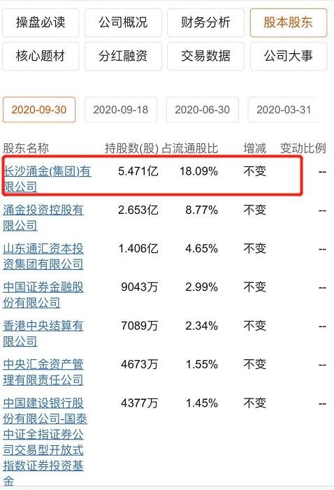 国金证券原始股票是多少钱?