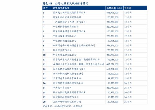 怎么选基金比较安全 怎样选择基金