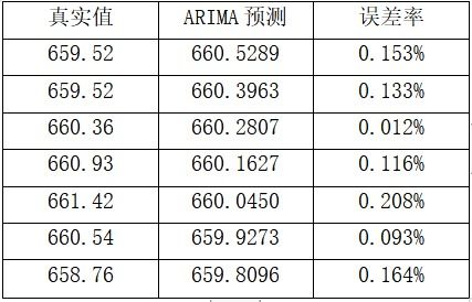 基于 ARIMA GARCH 模型人名币汇率分析与预测