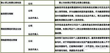 市场总局答复 企业列入经营异常名录.严重违法名单能否处罚