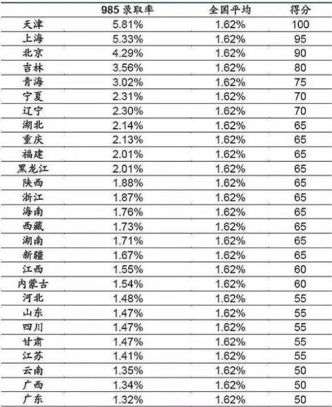 徐师大是211还是985，徐师大是一本还是二本