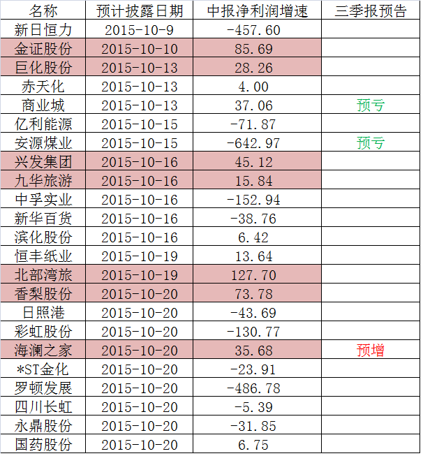 预披露是什么意思