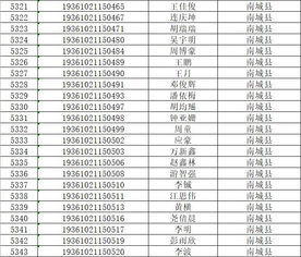 20名 名单正在公示 与南丰这些即将高考的学生有关