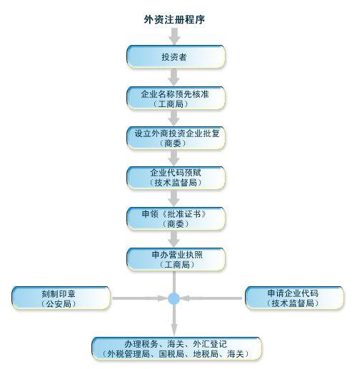 有限公司，股东可以单方申请注销公司吗