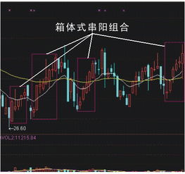 股票底部串阳什么意思