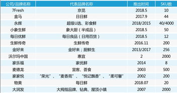 连锁品牌商随着门店的增加，如何有效降低管理成本？