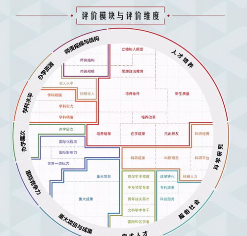 2021软科中国大学专业排名官网,软科2021中国大学排行榜官网(图1)