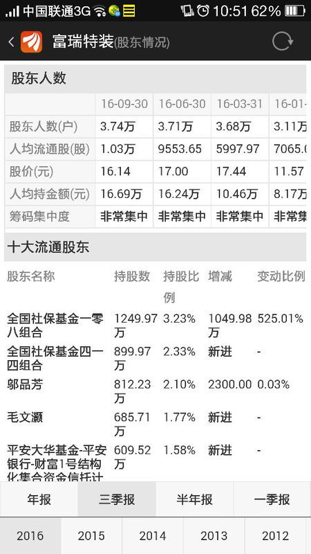 请高手帮忙分析这五只股票，感谢！万分感谢！！