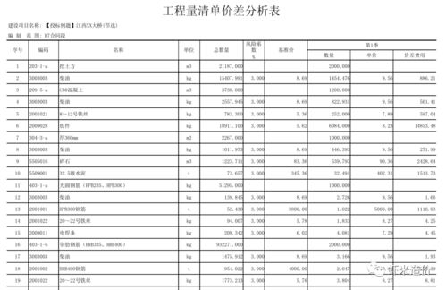 仍在全年价格高位,交通主要原材料价格变化情况的报告 2021年12月